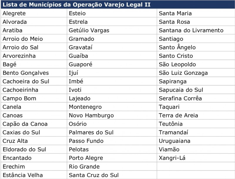 Varejo Legal II tabela