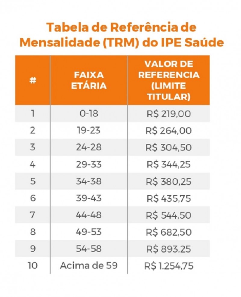 IPE tabela 1