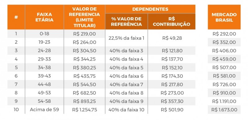 IPE tabela 2