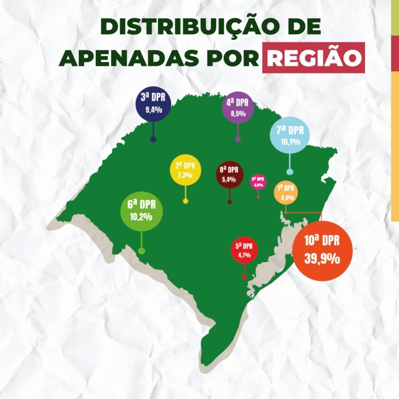 Distribuição de apenadas por região