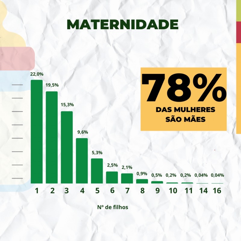 Maternidade apenadas