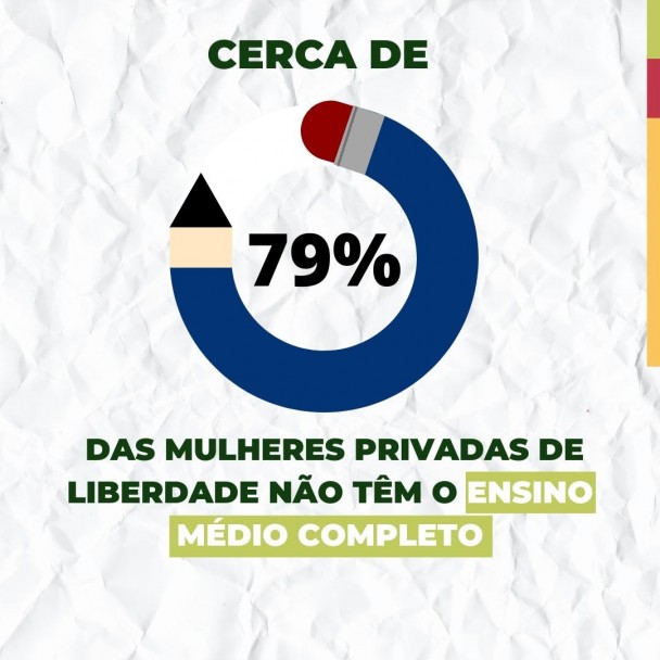 Escolaridade apenadas