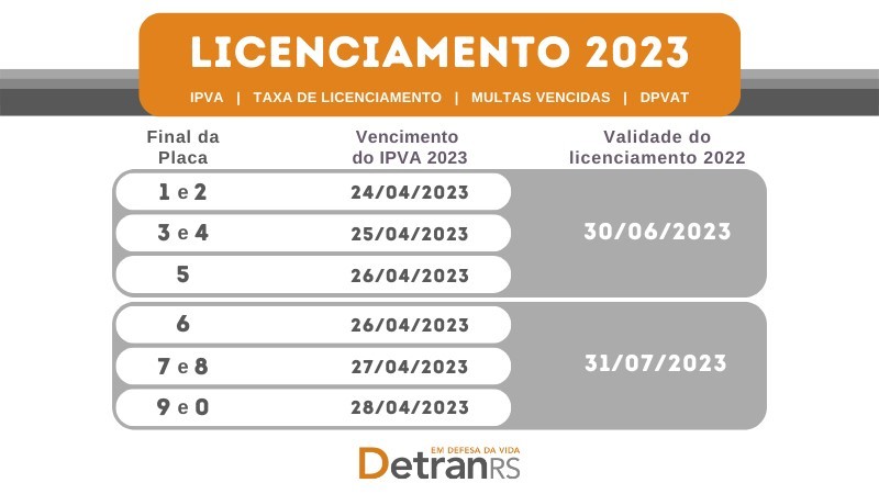 Card licenciamento de veículos jun2023