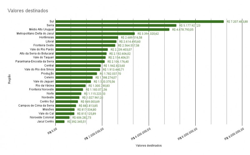 grafico licao de casa 2