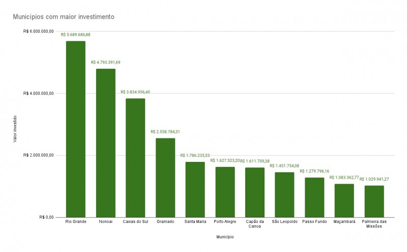 grafico licao de casa 1