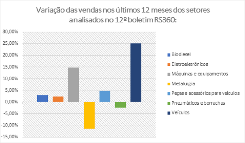 gráfico rs360 12º