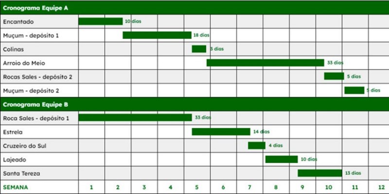 Cronograma de destinação de resíduos no Vale do Taquari 