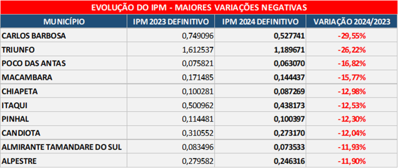 IPM 2023 DEFINITIVO