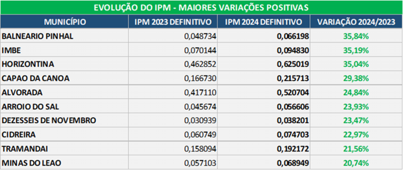 IPM 2023 DEFINITIVO
