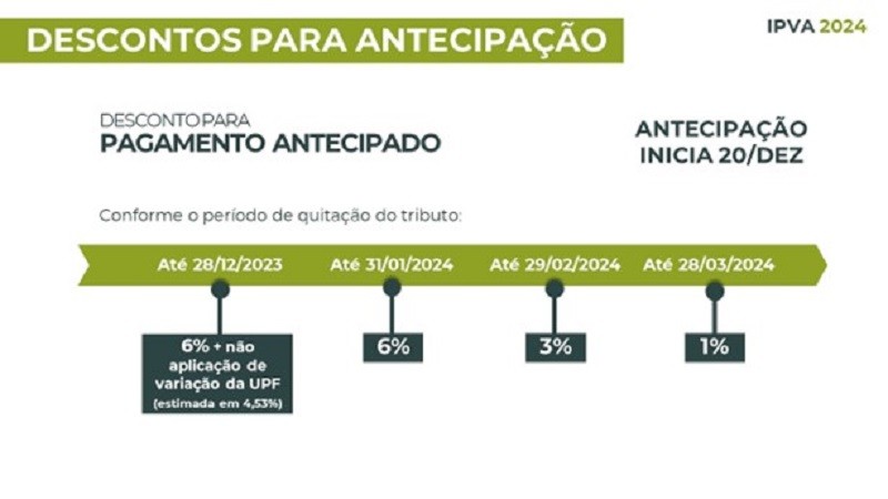 IPVA 2024 Descontos por antecipação