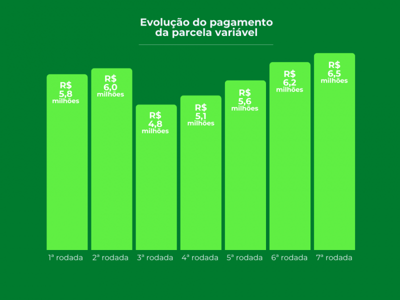 gráfico gráfico Devolve ICMS registra o maior repasse de valor extra aos beneficiários em janeiro