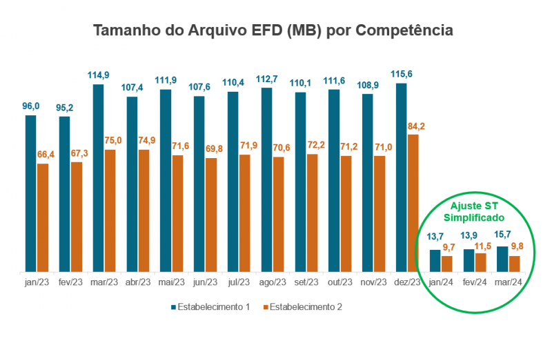 2024 04 19 Simplificação OFU GIA