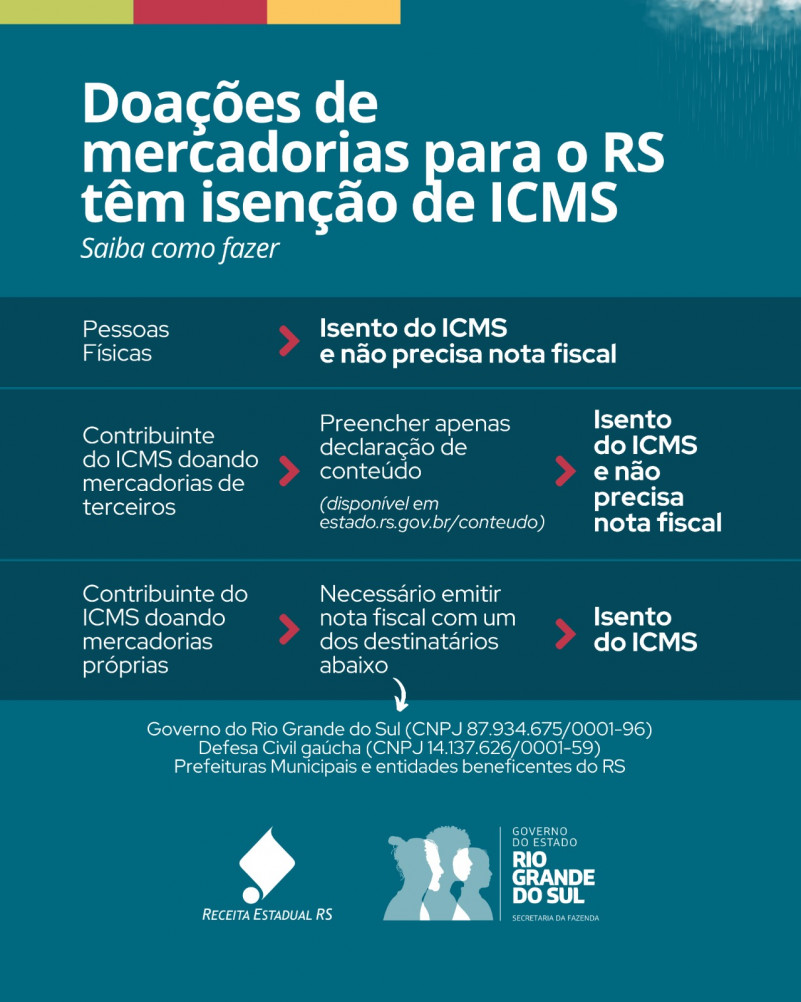 CARD Doação
