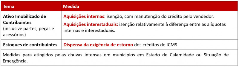 Prazos Imobilizado e Estoque v5