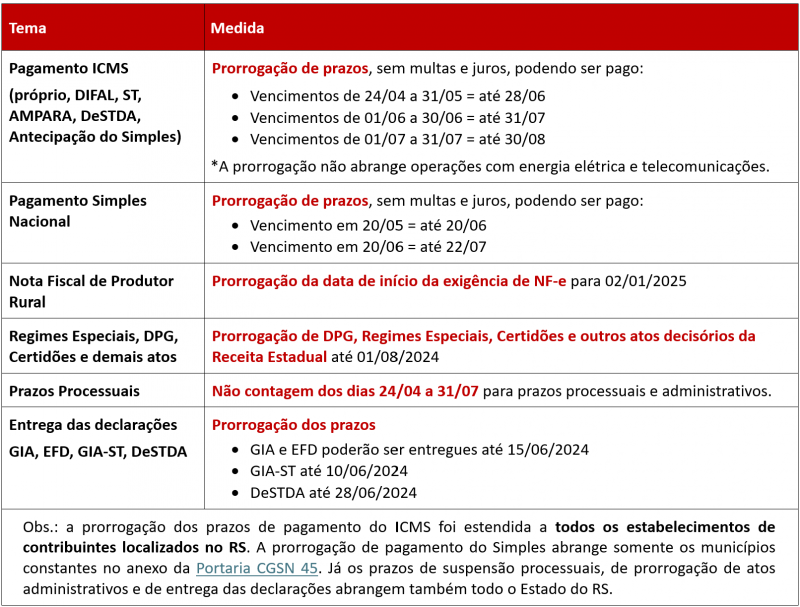 Prazos