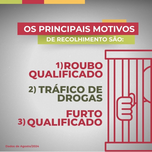 Dado 4 Painel SSPS