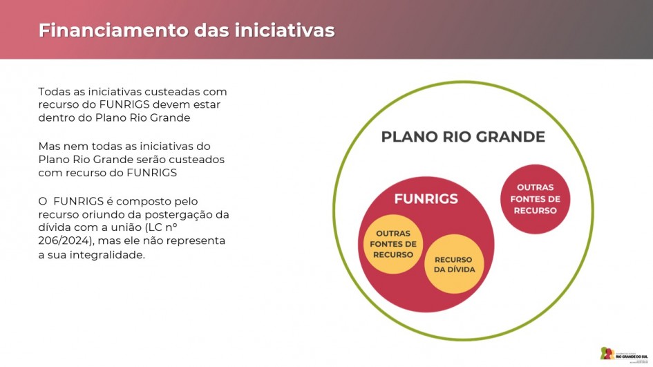 gráfico Governo do RS detalha investimentos e projetos do Plano Rio Grande em reunião
