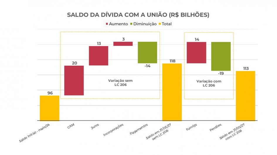 grafico RTF 26 9 24 fazenda