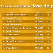 projeto