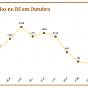 roubo veículos   outubro24