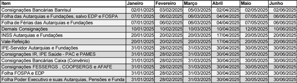 Tabela primeiro semestre