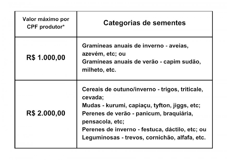 Tabela de cereais