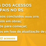 Status dos acessos asfálticos 2 4 25
