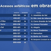 Acessos asfálticos em obras 2 4 25