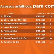 Acessos asfálticos para começar 2 4 25