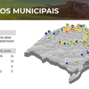 Acessos municipais 2 4 25
