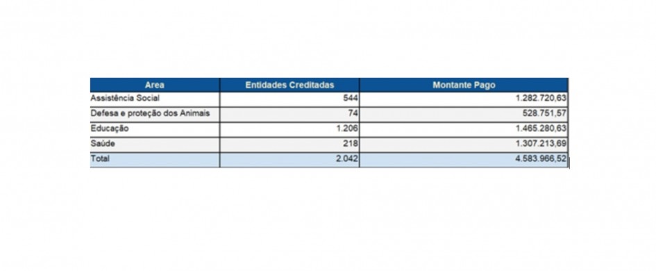 repasse da Sefaz de ago2025 (1)