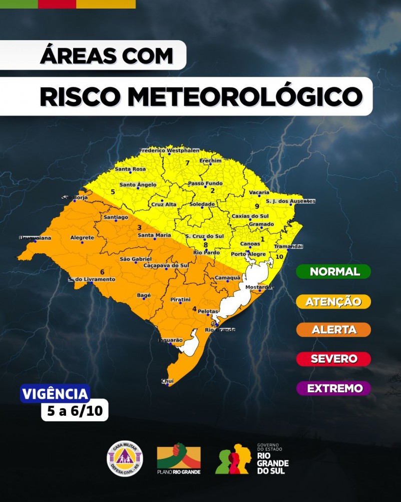 A imagem apresenta um mapa do estado do Rio Grande do Sul, no Brasil, com destaque para as áreas sob risco meteorológico entre os dias 5 e 6 de outubro. O título “ÁREAS COM RISCO METEOROLÓGICO” está localizado na parte superior.
O mapa utiliza uma escala de cores para indicar os diferentes níveis de risco:
Amarelo: Atenção
Laranja: Alerta
Branco: Sem risco significativo
(Embora a legenda também inclua as cores verde, vermelho e roxo — representando “Normal”, “Severo” e “Extremo” — essas não estão visivelmente aplicadas no mapa.)
As cidades e regiões estão nomeadas dentro das respectivas áreas de risco. À direita, há uma legenda com os níveis de risco e suas cores correspondentes. No canto inferior esquerdo, uma caixa azul exibe o texto “VIGÊNCIA 5 a 6/10”. Na parte inferior da imagem, aparecem os logotipos da Defesa Civil RS, do Plano Rio Grande e do Governo do Estado do Rio Grande do Sul.