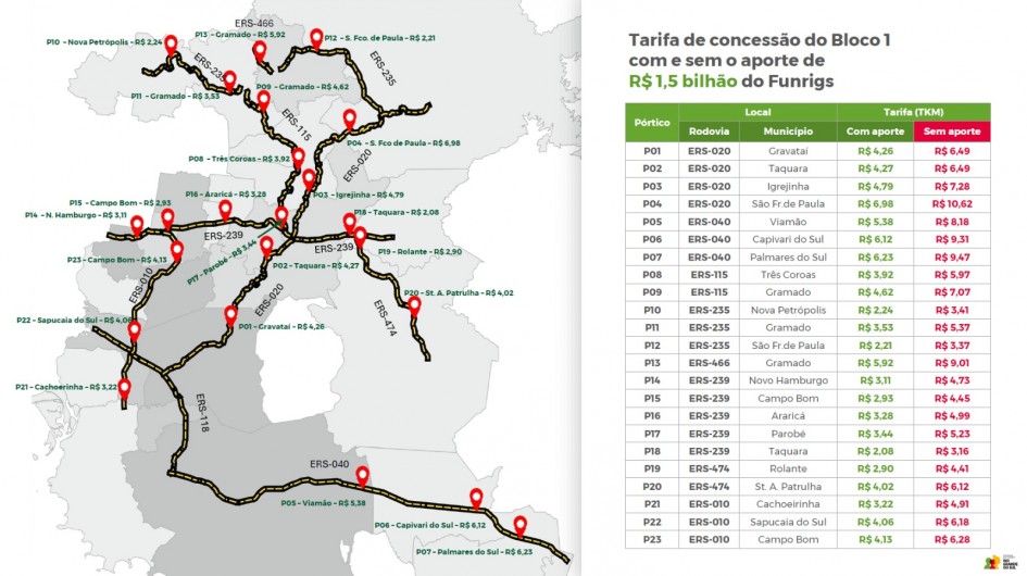 Ilustração mostra mapa das rodovias e uma tabela com a tarifa de concessão do bloco 1.
