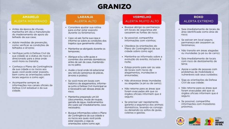Granizo Defesa Civil alerta