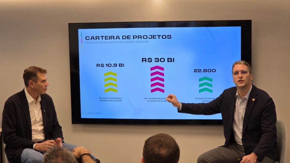 A imagem é uma fotografia de uma apresentação que mostra um painel digital (tela) com o título "CARTEIRA DE PROJETOS - PROJETOS TRABALHADOS PELA EQUIPE INVEST RS".

Elementos da Cena:
Tela de Apresentação (Plano Central):

R$ 10.9 BI (Seta Amarela): Indica "Em novos investimentos captados pela Invest RS".

R$ 30 BI (Seta Roxa): Indica "Em investimento projetado na carteira de projetos" para o ano de 2026.

22.800 (Seta Verde): Indica "Projeção de empregos gerados".

Pessoas (Primeiro Plano):

Dois homens adultos estão sentados, de frente para uma pequena plateia (visível na parte inferior).

O homem à esquerda (com camisa branca e blazer marrom) está olhando para o apresentador.

O homem à direita (com camisa azul clara e blazer azul-marinho) está em pé, gesticulando com a mão direita e apontando para a tela de apresentação enquanto fala.

Ambiente:

O local é uma sala de reuniões ou evento, com fundo de parede branca e painéis de iluminação de LED longos e horizontais no teto.

Há pelo menos três pessoas na plateia, que estão sentadas e observando a apresentação (parcialmente visíveis na parte inferior da foto).

Conclusão Visual:
A imagem documenta a apresentação dos resultados da equipe Invest RS, destacando o valor total projetado na carteira de projetos (R$ 30 bilhões) e a projeção de empregos gerados (22.800).