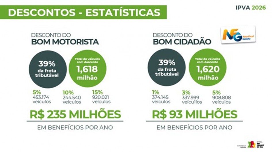 IPVA 2026 estatísticas
