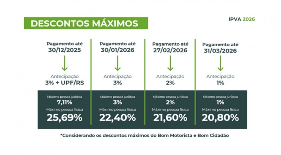 IPVA 2026 descontos máximos IPVA