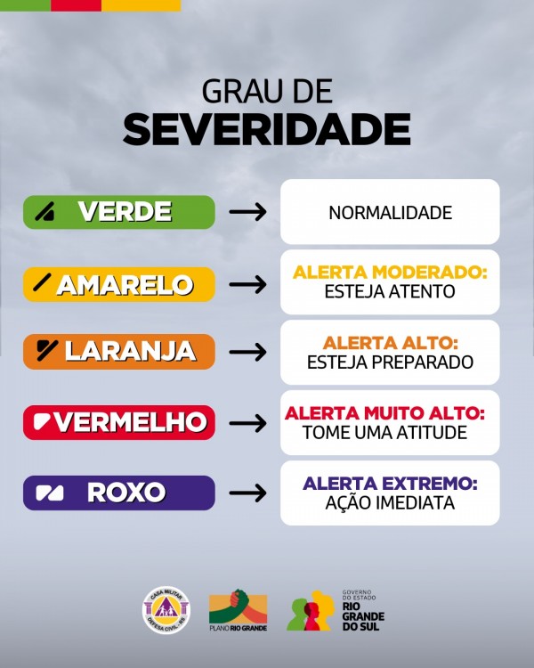 Imagem mostra escala de cores para cada alerta e o símbolo correspondente. 