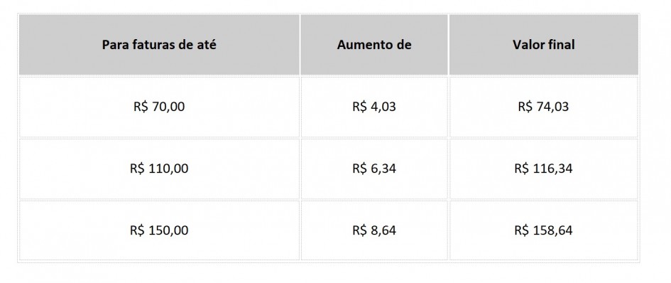 Edição #38 O que é a tarifa social de água e esgoto jun26